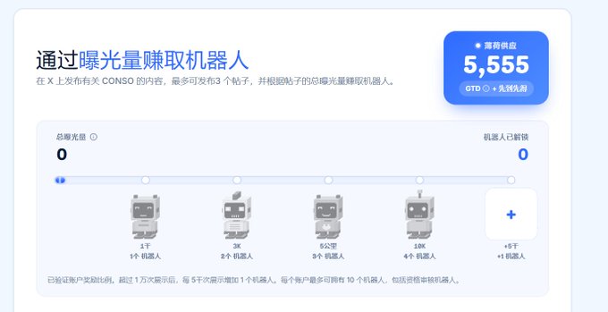 A Chinese-language user interface for earning bots through exposure, titled '通过曝光量赚取机器人'. It shows a 'GTD +' balance of 5,555 and a progression track for unlocking bots at different tiers (1T, 3K, 5亿, 10K, +5千).