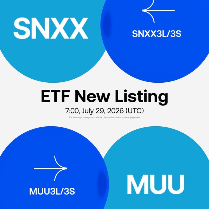 A promotional graphic announcing the Gate ETF new listing for SNXX3L/3S and MUU3L/3S trading pairs, featuring blue circles with the tickers "SNXX," "SNXX3L/3S," "MUU," and "MUU3L/3S," along with the launch date "7:00, July 29, 2026 (UTC)." The image visually corresponds to the post's announcement of 3× leveraged long and short ETF pairs for $SNXX and $MUU becoming available for trading.