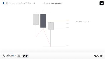 "Daily CTC Return Metric with Vertical bars, Lagging asset distribution framework."