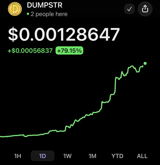 A cryptocurrency price chart for the token 'DUMPSTR' showing a price of $0.00128647, up +$0.00056837 (+79.15%) on the 1D timeframe, with a sharply rising green line graph.