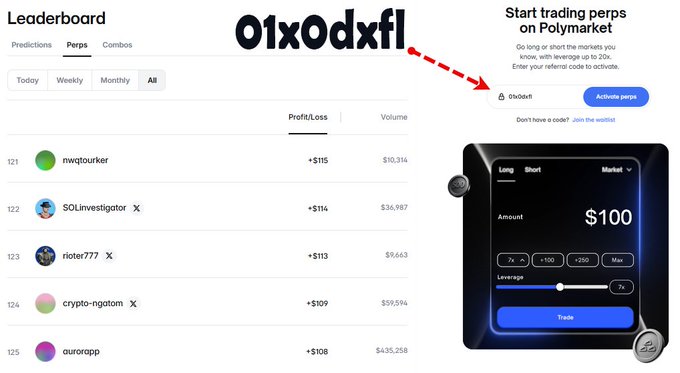 A leaderboard interface displaying user rankings with profit/loss figures, including an arrow pointing to a referral code '01xOdxfl' and a promotional sidebar for trading perps on Polymarket.