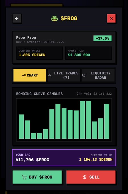 A mobile trading interface displays the $FROG (Pepe Frog) token, created by 0xPEPE...99, showing a current price of 1.805 $DEGEN, a market cap of $1,805,000, and a 24h volume of $2,161,822, with the user holding 611,706 $FROG valued at 1,184.13 $DEGEN.