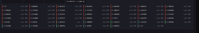 A dark screen displays columns of financial or cryptocurrency market data with prices like '1.880561' and 'sell NXP' across the top.