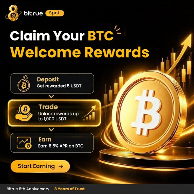 Bitrue 8th Anniversary "Claim Your BTC Welcome Rewards" promotion offering new users 5 USDT for depositing, up to 1,000 USDT for trading, and 6.5% APR on BTC flexible staking, sharing 11,000 USDT in prizes.