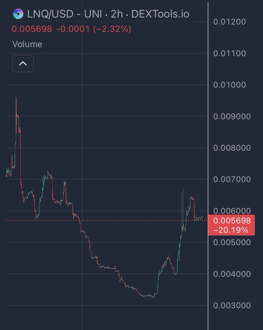 A 2-hour DEXTools.io chart shows the LNQ/USD token on Uniswap trading at $0.005698, down 2.32% with a broader 20.19% decline highlighted, illustrating recent volatility in the Linq Protocol token despite its underlying utility in powering a decentralized compute resource marketplace.