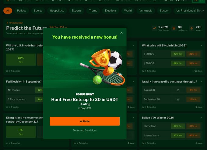 A pop-up on a dark-themed prediction market website displays "You have received a new bonus!" featuring a graphic of a trophy, soccer ball, and tennis racket, advertising a "Bonus Hunt: Hunt Free Bets up to 30 in USDT" with 6 days left to activate. The background shows various prediction topics like "Will the U.S. invade Iran before 2027?" and "What price will Bitcoin hit in 2026?" alongside the site's $767M Total Volume metric.