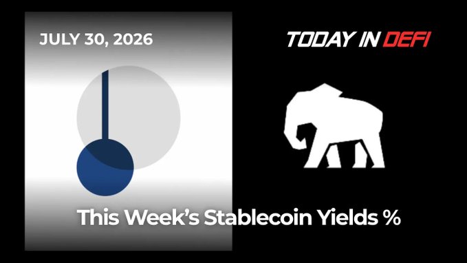 A black graphic titled "TODAY IN DEFI" dated July 30, 2026, titled "This Week's Stablecoin Yields %" featuring a pendulum icon, promoting two Ethereum-based stablecoin farms: PT reUSD (USDC) at 11% fixed yield via Pendle, and StakeDAO USD3/sUSDe at 11.21% APR.