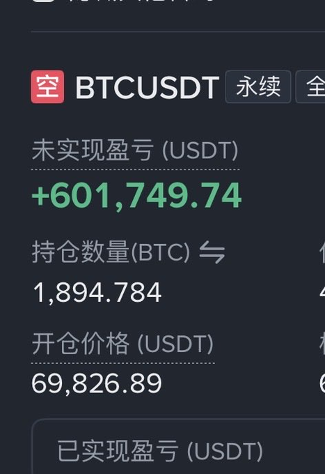 A mobile screen capture shows trading data for 'BTCUSDT', including an unrealized profit of '+601,749.74' USDT, a position size of '1,894.784' BTC, and an entry price of '69,826.89' USDT.