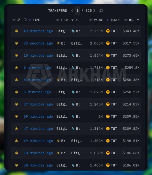 A dark-themed blockchain transfer tracking interface titled 'TRANSFERS' shows multiple recent transactions of 'TUT' tokens worth hundreds of thousands of dollars, with an 'ARKHAM' watermark in the background.