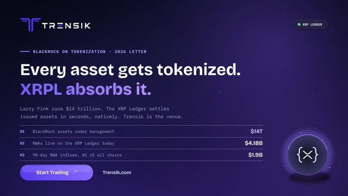A dark purple promotional banner for Trensik featuring the headline "Every asset gets tokenized. XRPL absorbs it," highlighting BlackRock's $14T in assets under management alongside stats on the XRP Ledger, including $4.18B in RWAs and $1.9B in 90-day inflows, with a "Start Trading" button linking to Trensik.com.