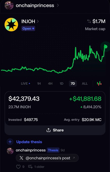 A cryptocurrency tracking app shows the INJOH token with a market cap of $1.7M, a 7-day price chart with massive gains, and a current price of $42,379.43 (up 8,414.20%).