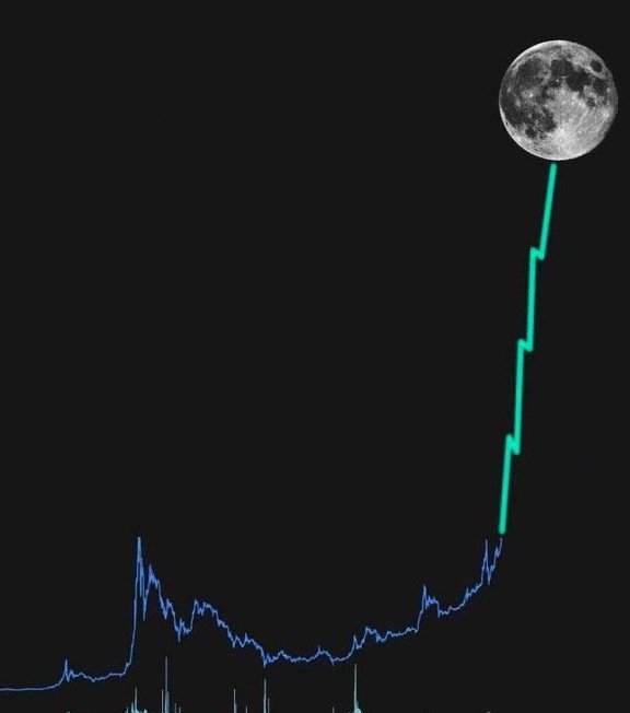 A dark background showing a blue line graph at the bottom that sharply rises into a green line trajectory leading up to a full moon in the upper right corner.