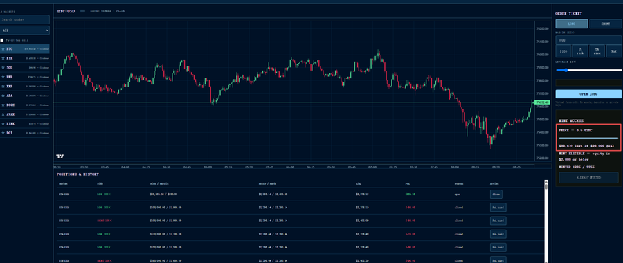 A trading platform interface displaying a BTC/USD candlestick chart with an open long position of 0.5 USDT at $88,638 (price 105.43, last at 106.06), showing all currently open positions as profitable and supporting the post's claim about making "all profitable trades" through paper trading before executing the small 0.5U shot.