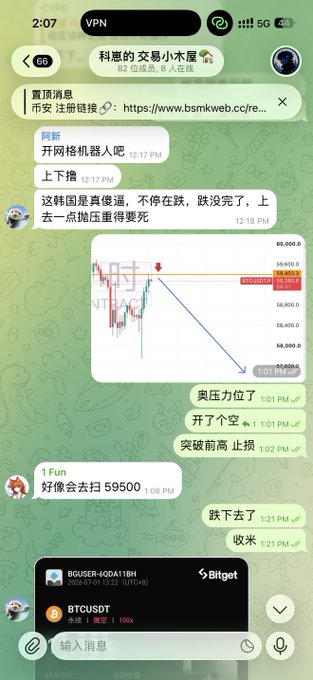 A Telegram chat screenshot in the group "科恩的交易小屋" shows traders discussing BTCUSDT short positions, with a candlestick chart annotated "NTHAO" showing a high near 59,532 and a low near 58,984, while a user named "1 Fun" shares a referral link with code 59500—matching the post's warning about a high-position short setup with a stop-loss level already identified.