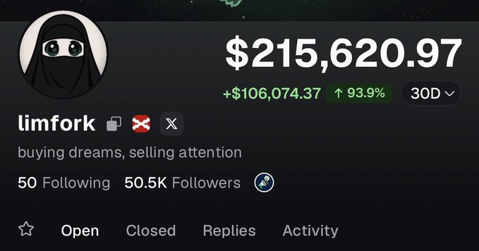 A user named "limfork" displays a portfolio value of $215,620.97 with a 93.9% gain (+$106,074.37) over 30 days, alongside their profile showing 50.5K followers and the bio "buying dreams, selling attention," celebrating their recent milestone of hitting 50k followers.