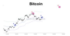 A small chart titled 'Bitcoin' showing two 'Checkpoint' markers along a price trend line.