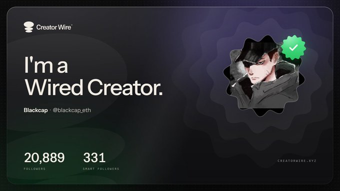 A digital badge from Creator Wire declaring "I'm a Wired Creator" for user Blackcap (@blackcap.eth), featuring a stylized illustrated avatar and displaying 20,889 followers alongside 331 smart followers, directly promoting the creatorwire.xyz platform mentioned in the post.