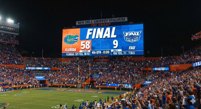A scoreboard at Ben Hill Griffin Stadium ('The Swamp') showing the FINAL score: Florida 58, FAU 9, with stats including 'FLORIDA: 321 YDS, 18 FD' and 'FAU: 156 YDS, 7 FD' in the 4th Quarter.