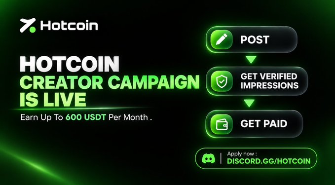 A Hotcoin promotional graphic announces its “Creator Campaign Is Live,” offering up to 600 USDT per month through a “POST → GET VERIFIED IMPRESSIONS → GET PAID” flow and Discord application link.