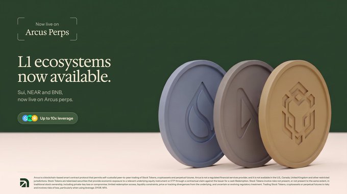 A promotional image for Arcus Perps featuring three large 3D coins (Sui, NEAR, and BNB logos) against a dark green background, with text announcing "Now live on Arcus Perps - L1 ecosystems now available" and "Sui, NEAR and BNB now live on Arcus perps" alongside a "Up to 10x leverage" callout. The visual directly supports the announcement that these three L1 token perpetuals are now tradeable on the platform with up to 10x leverage.