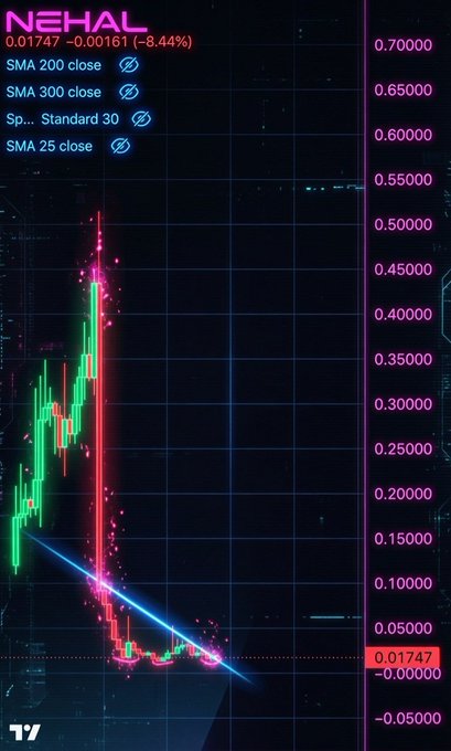 The image shows a stock chart with various colors representing different stock prices over time. The chart displays the stock prices of Neha Bank at different intervals, indicating both the peaks and valleys of its performance. Below the graph, there's a caption stating that $CLO was shared before its 300% pump, where $TAKE has been recorded below it, showing a possible uptrend in the market, which may be an opportunity to buy the dip. The stock chart helps viewers understand how the stock is performing over time and make informed decisions on their investment strategies.