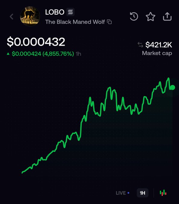 The image shows a price chart for the cryptocurrency "$LOBO" (The Black Maned Wolf), with the current price at $0.000432, displaying a 4,855.76% increase to $0.000424 over 1 hour, and a market cap of $421.2K. The chart's dramatic upward trajectory relates to the post's criticism, as the massive percentage gain reflects the type of volatile, low-cap pump the poster is mocking while telling followers to block such "low IQ" promoters.