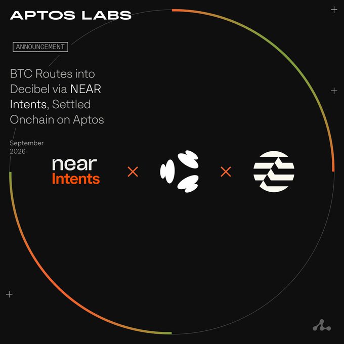 An Aptos Labs announcement graphic from September 2026 stating "BTC Routes into Decibel via NEAR Intents, Settled Onchain on Aptos," featuring logos for NEAR Intents, Decibel, and Aptos.