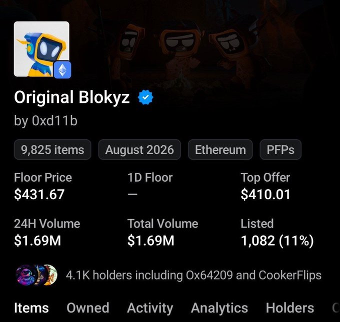 Screenshot of an NFT collection page titled 'Original Blokyz' by 0xd11b with 9,825 items, showing a floor price of $431.67, 24H volume of $1.69M, and notable holders including 0x64209 and CookerFlips.