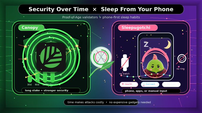 The image shows two different screens from a game that are designed for long-term use. The first screen displays a security warning about potential attacks by ProofOfAge, while the second screen features an app called @CNPYNetwork NestBFT + Proof-of-Age, which is specifically designed to help users sleep better and track their sleep patterns. Both screens emphasize the importance of building for the long run in order to achieve optimal results in terms of security and sleep quality.