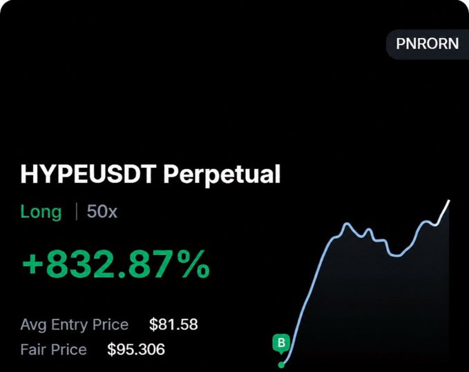 A trading interface showing 'HYPEUSDT Perpetual' long position at 50x leverage with +832.87% gain, average entry price $81.58, and fair price $95.306, labeled 'PNRORN'.
