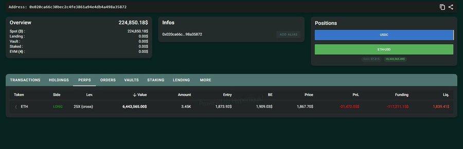 A crypto trading dashboard showing a trader with a $224,850 portfolio on a 25x cross long ETH position worth $6,443,565, currently down $21,472 with a PnL of -$117,211 and liquidation price at $1,839.413. The image illustrates the trader's desperation after heavy losses, which led them to sell a long-held Bored Ape NFT for 85 ETH to fund more futures bets.