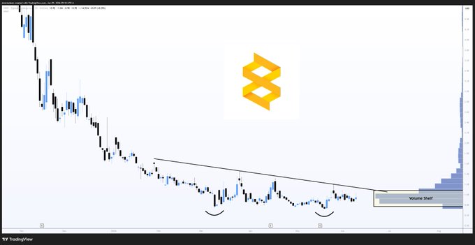 The image shows a computer screen displaying a graph with a downward trend, possibly representing stock prices or other financial data. The graph has a yellow "8" symbol above it, which could be an indicator of a specific event or situation related to the stock market. In addition to this, there is text in the image that reads: 
"$ORBS Eightco Holdings - Reminder that ORBS has a sizable position in OPEN AI (~24% of treasury) Additionally, ORBS has $18M additional into @MrBeast / Beast Industries and owns 283.4M $WLD (~8.3% of supply - largest public".