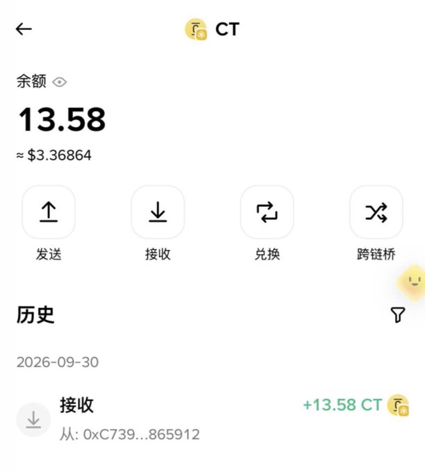 A mobile cryptocurrency wallet screenshot showing a balance of 13.58 CT (≈ $3.36864) with options in Chinese for sending (发送), receiving (接收), exchanging (兑换), and cross-chain bridging (跨链桥), along with a transaction history showing a receipt of +13.58 CT on 2026-09-30.