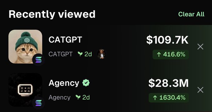 A "Recently viewed" trading panel displays CATGPT at a $109.7K market cap (up 416.6%) and Agency at $28.3M (up 1630.4%), both listed under Solana network tokens. The screenshot visually supports the post's comparison between the two tokens, showing Agency at the 28-30M range mentioned by the user while highlighting CATGPT's much lower current valuation.