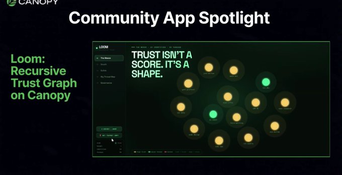 A presentation slide titled 'Community App Spotlight' showcases 'Loom: Recursive Trust Graph on Canopy,' featuring a screenshot with the headline 'TRUST ISN'T A SCORE. IT'S A SHAPE' and a network visualization of interconnected nodes.