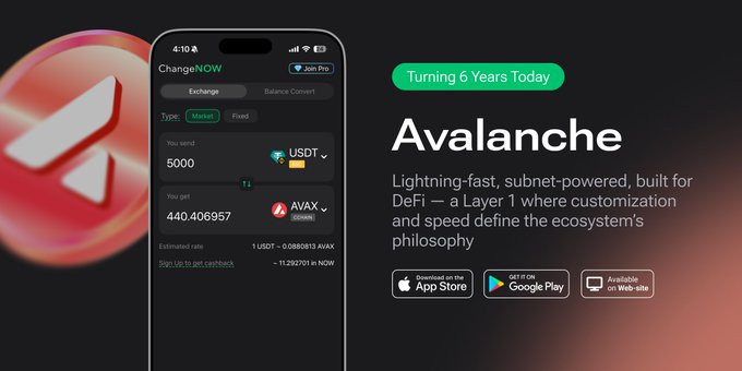 A promotional banner celebrates Avalanche's 6th anniversary, displayed alongside the ChangeNOW app interface showing a currency exchange of 5000 USDT to approximately 440.41 AVAX (AVAX/CHAINZ), with a link inviting users to swap via changenow.io/currencies/.