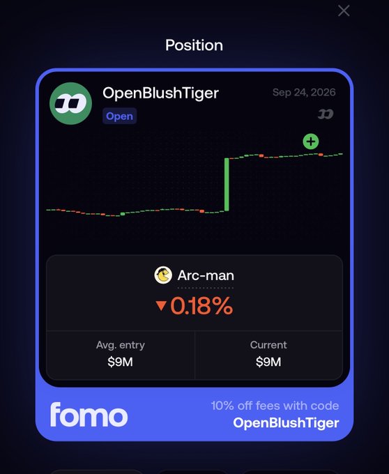 A FOMO trading app notification displays an open position on "Arc-man" showing a $9M average entry, currently down 0.18%, with a promo code "OpenBlushTiger" offering 10% off fees at the bottom.