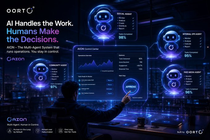 AORTO/Caion promotional graphic for 'AION - The Multi-Agent System,' showing a person approving tasks at an AI Control Center with Social, Internal Ops, Paid Media, and Community Agents (94-98% completion).