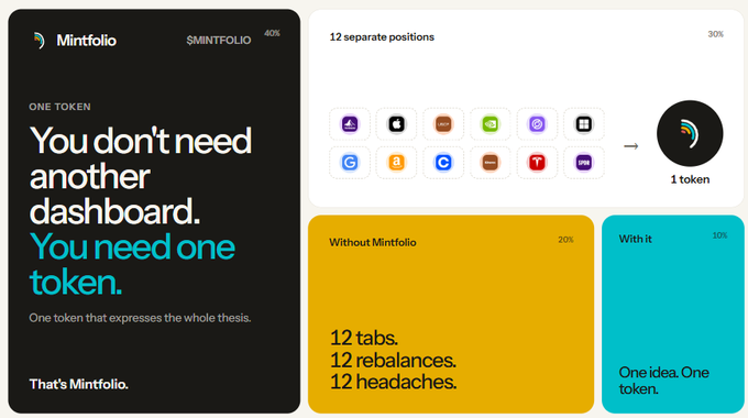 A promotional graphic for Mintfolio ($MINTFOLIO) with the tagline 'ONE TOKEN: You don't need another dashboard. You need one token.' It compares managing 12 separate positions (30%) with Mintfolio's single token approach, noting 'Without Mintfolio: 12 tabs, 12 rebalances, 12 headaches' (20%) versus 'With it: One idea. One token.' (10%).