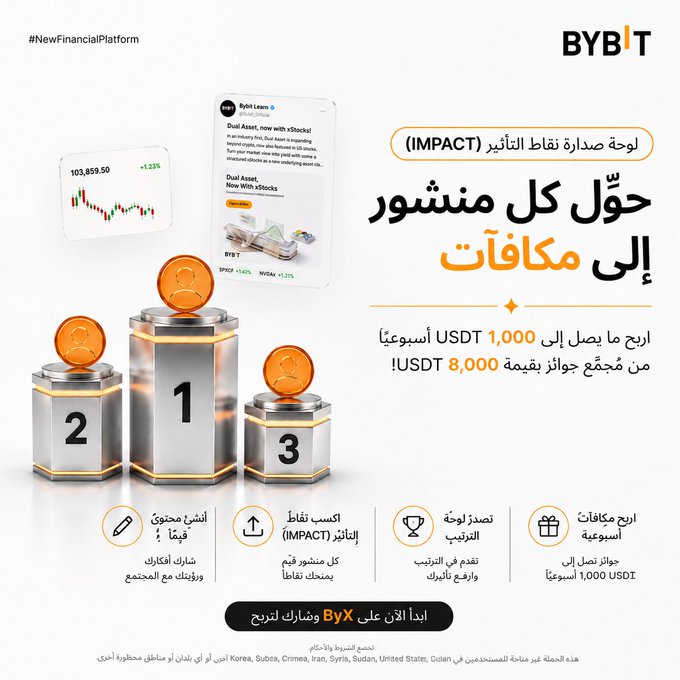 A promotional graphic from Bybit features a tiered winner's podium (1-2-3) with social media posts about XRP/OTC trading shown above, advertising an "IMPACT" leaderboard competition in Arabic where users can win up to 1,000 USDT weekly from an 8,000 USDT prize pool by creating posts on ByX.