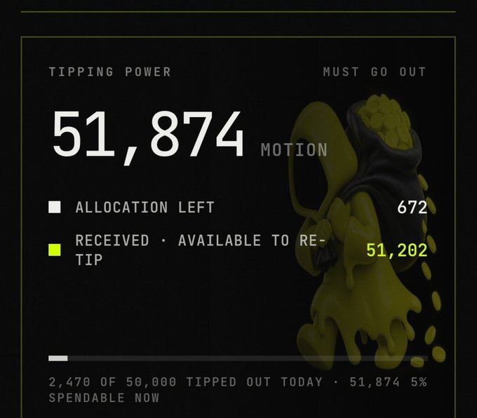 A dark-themed dashboard displaying 'TIPPING POWER' of 51,874 MOTION, with 672 allocation left, 51,202 received/available to re-tip, and notes that 2,470 of 50,000 have tipped out today (51.874% spendable now), featuring a melting 3D figure graphic.