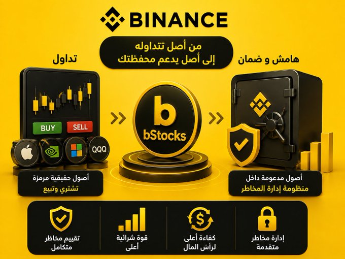 The image is a promotional graphic for Binance's "bStocks" feature, featuring the Binance logo at the top and Arabic text highlighting the dual purpose of new assets. It shows trading symbols (Apple, NVIDIA, Microsoft, QQQ) on the left under "تداول" (Trade) and a secure vault on the right under "هامش وضمان" (Margin and Collateral), connected by the central bStocks coin. The graphic reinforces the post's message by visually illustrating how Binance has simultaneously added these assets for both trading and as margin collateral.