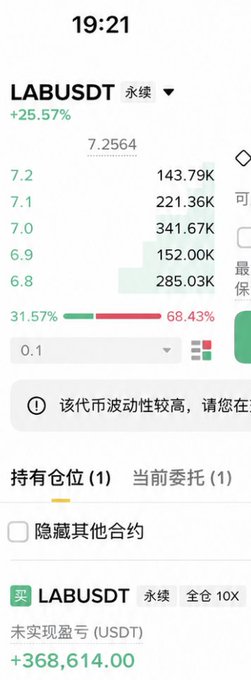 The image contains a summary about LabusDT tokens that have been acquired by investors who haven't yet unlocked them. It emphasizes the need for caution and restraint, as holders may not receive immediate gains from short positions. Additionally, this statement suggests the importance of understanding market conditions before making any investment decisions. The post mainly focuses on the tokens' value in relation to a presale price, indicating that it might be discussing specific token holders or broader trading strategies surrounding labusDT.