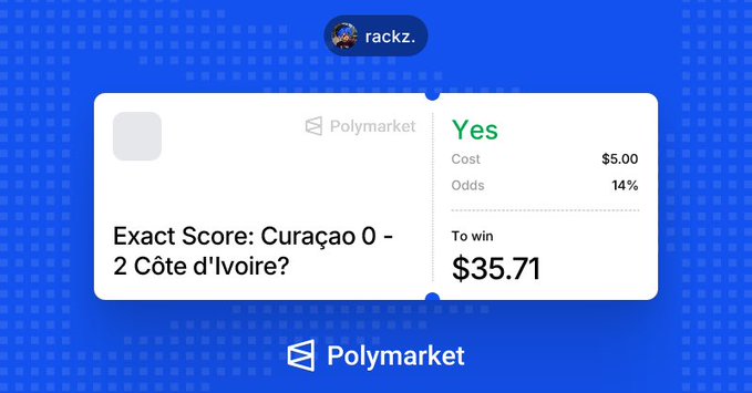 The image shows a Polymarket betting slip where a $5 wager on "Yes" for an exact score of Curaçao 0 - 2 Côte d'Ivoire at 14% odds would pay out $35.71, illustrating the user's successful $5 to $35 win described in the post.