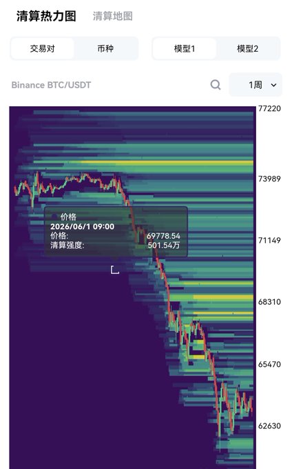 The image displays a graph of Bitcoin's price changes with a downward trend over several days, indicated by the downward sloping lines on the purple bar graph. The text "BINANCE BTC USDT" is present within the image, possibly related to the cryptocurrency or the trading platform for the Bitcoin exchange.