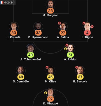 The image displays a 4-2-3-1 tactical lineup for a French national football team featuring M. Maignan (#23) as goalkeeper, a defensive line of J. Koundé (#33), D. Upamecano (#32), W. Saliba (#27), and L. Digne (#4), with K. Mbappé (#27) leading the attack—forming the "FRANCE" side of the matchup against "SPAIN" mentioned in the post.