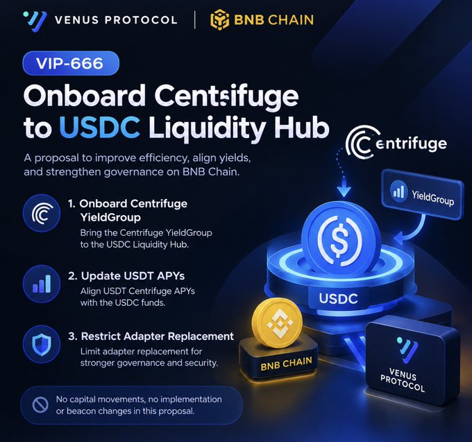 A promotional graphic for Venus Protocol on BNB Chain detailing "VIP-666 Onboard Centrifuge to USDC Liquidity Hub," outlining steps to onboard Centrifuge YieldGroup, update USDT APYs, and restrict adapter replacement.