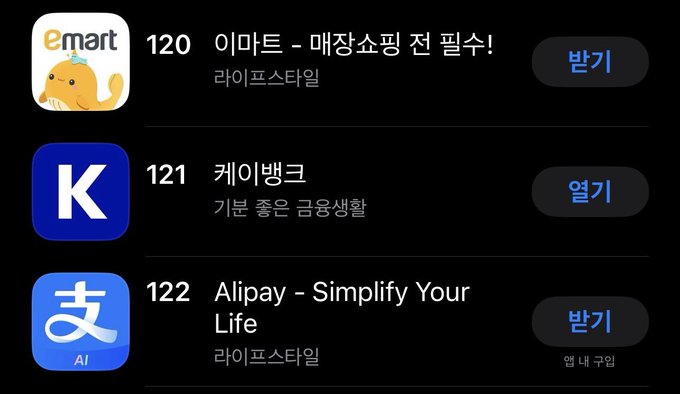 The image shows a Korean app store ranking chart highlighting "K뱅크 (K Bank)" at #121 and "Alipay" at #122, while Emart sits at #120 — illustrating how K Bank alone appears in the top 150 while Upbit is ranked outside the visible top 200, supporting the post's observation about cooling retail trading activity.