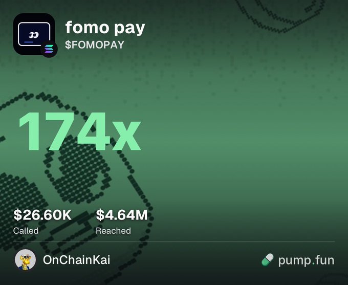 An infographic titled 'fomo pay' showing a '174x' multiplier, with figures '$26.60K Called' and '$4.64M Reached' against a green background featuring a pixelated pattern, credited to OnChainKai and pump.fun.