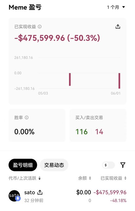 This image is a screenshot of an Excel spreadsheet containing financial data, presumably for Sato bank. The text in the image includes figures such as $47,991.96 and $0.75, suggesting that the table contains information about the value of Bitcoin at different times.